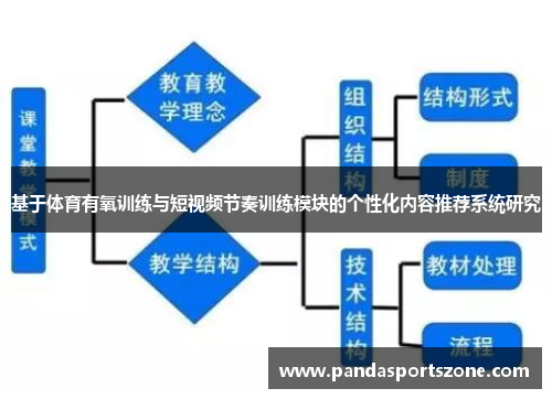 基于体育有氧训练与短视频节奏训练模块的个性化内容推荐系统研究
