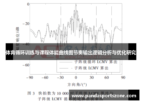 体育循环训练与课程体能曲线图节奏输出逻辑分析与优化研究