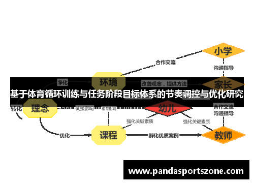 基于体育循环训练与任务阶段目标体系的节奏调控与优化研究