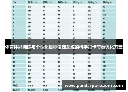 体育体能训练与个性化目标设定系统的科学打卡节奏优化方案