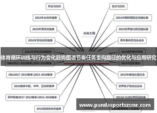 体育循环训练与行为变化趋势图谱节奏任务重构路径的优化与应用研究