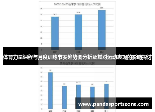 体育力量课程与月度训练节奏趋势图分析及其对运动表现的影响探讨