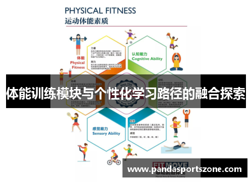 体能训练模块与个性化学习路径的融合探索