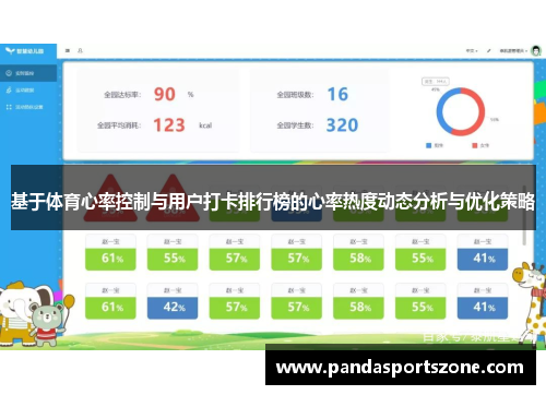 基于体育心率控制与用户打卡排行榜的心率热度动态分析与优化策略